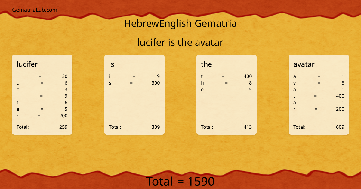 lucifer is the avatar in hebrewEnglish Gematria